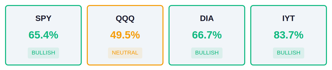 Breadth