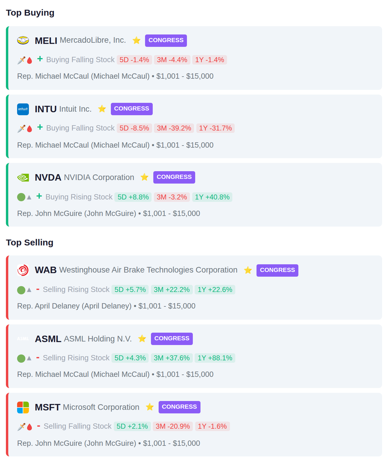 CONGRESSIONAL TRADES