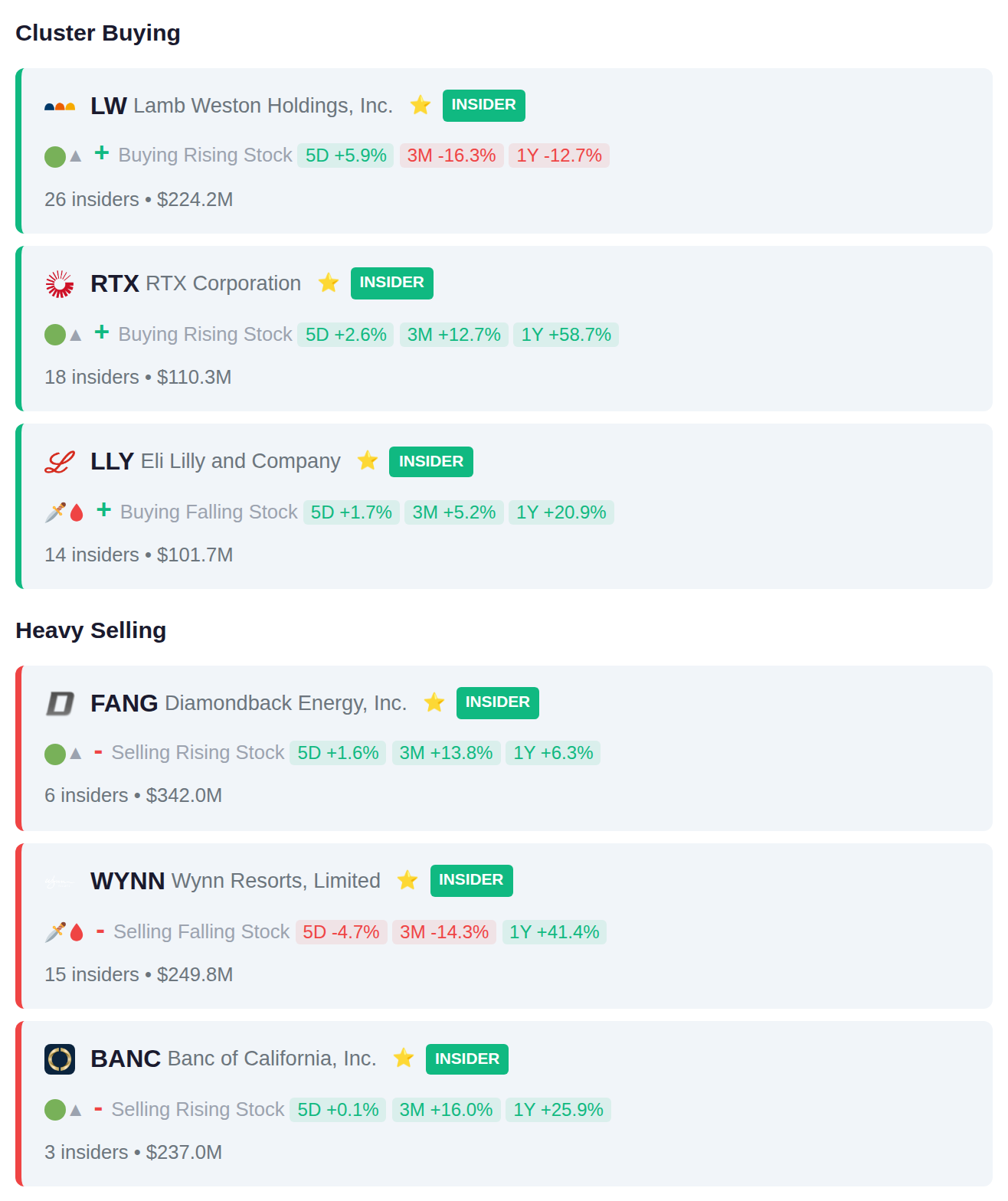 INSIDER ACTIVITY