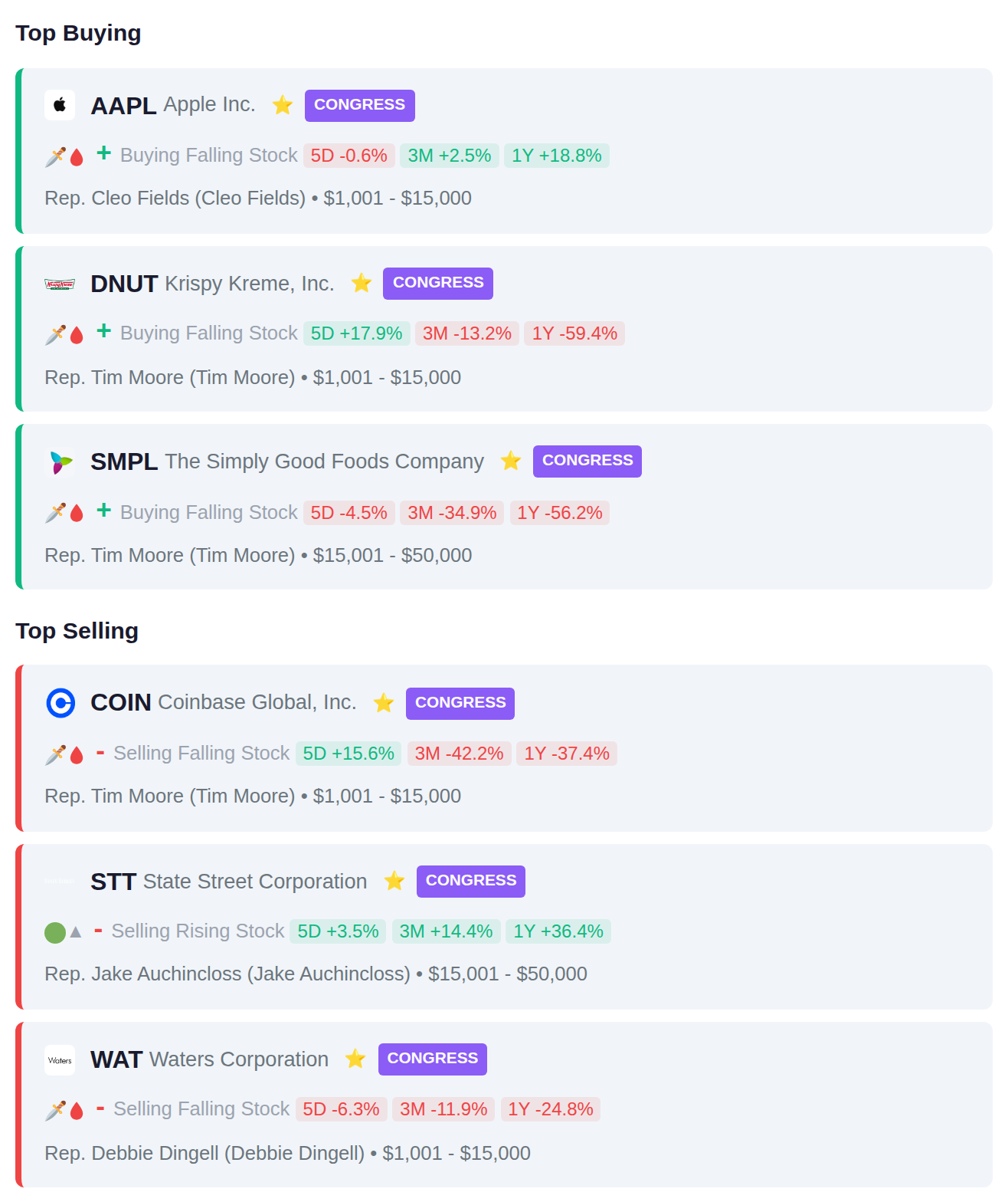 CONGRESSIONAL TRADES