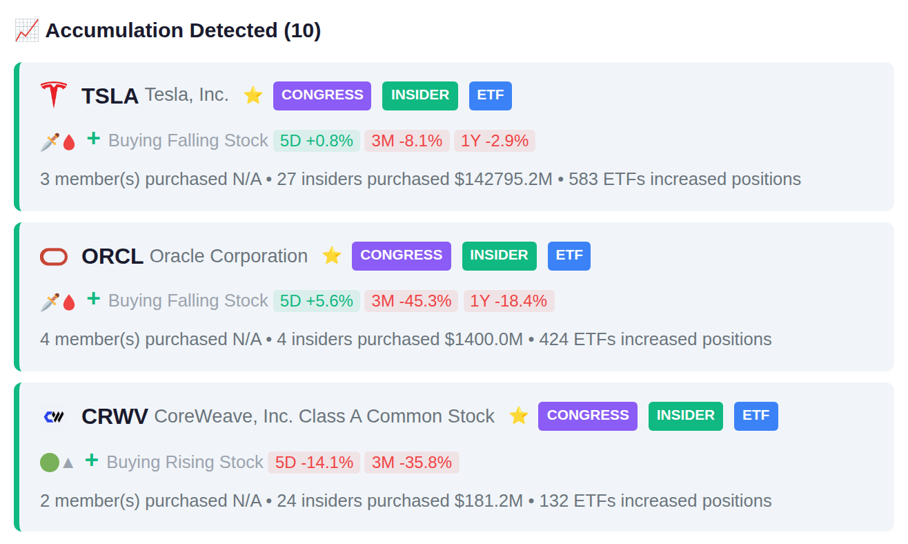 SMART MONEY CONVERGENCE
