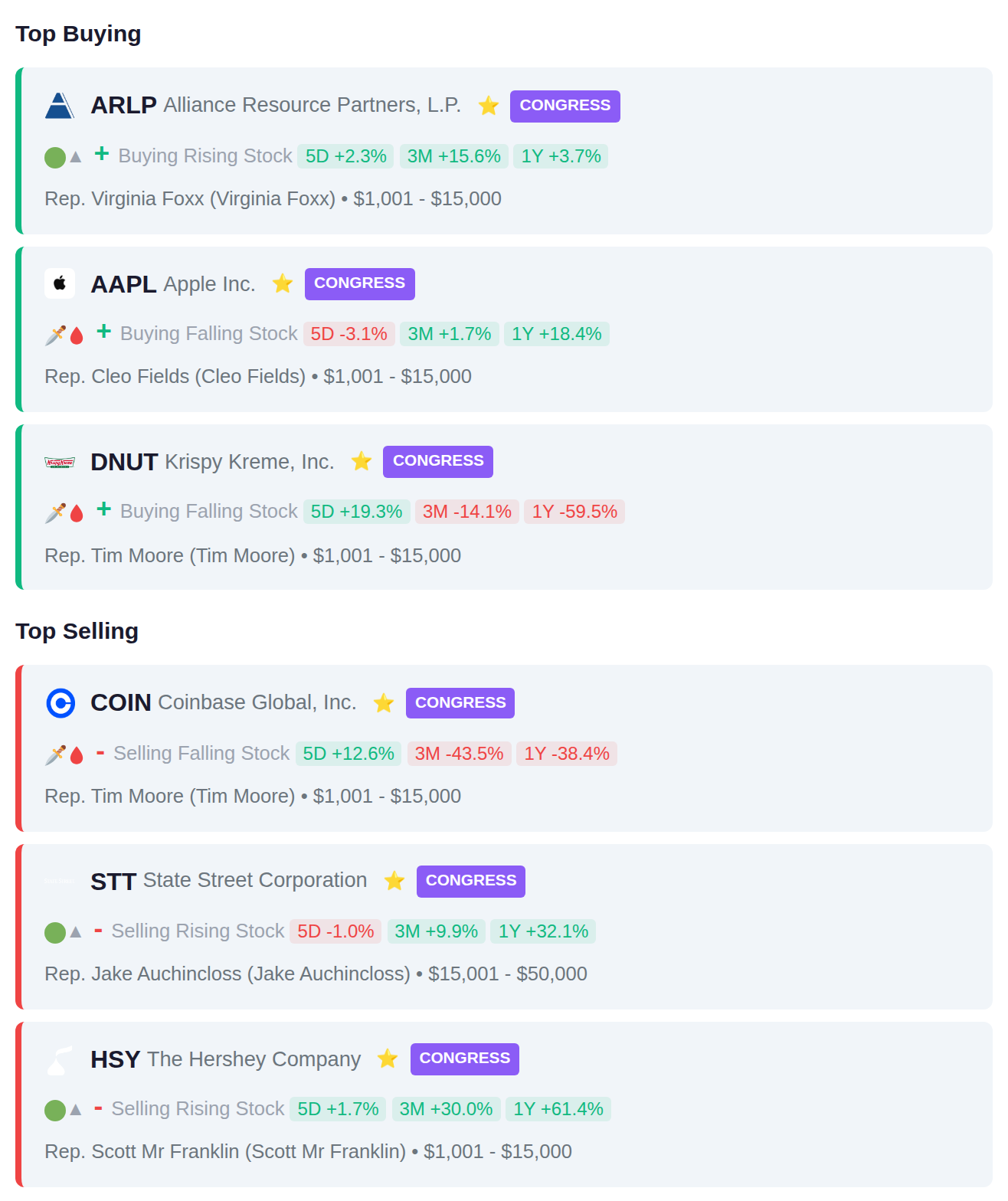 CONGRESSIONAL TRADES