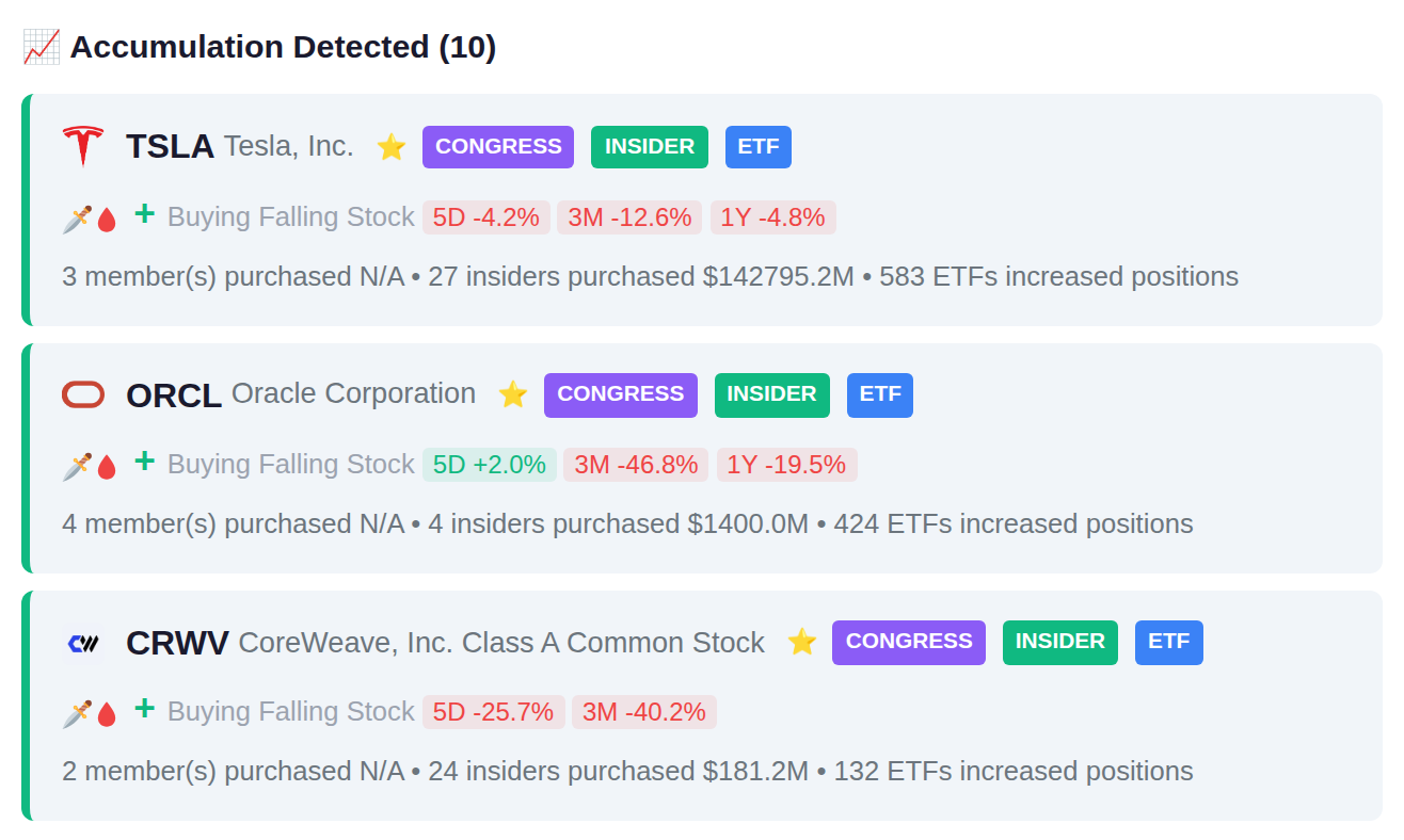 SMART MONEY CONVERGENCE