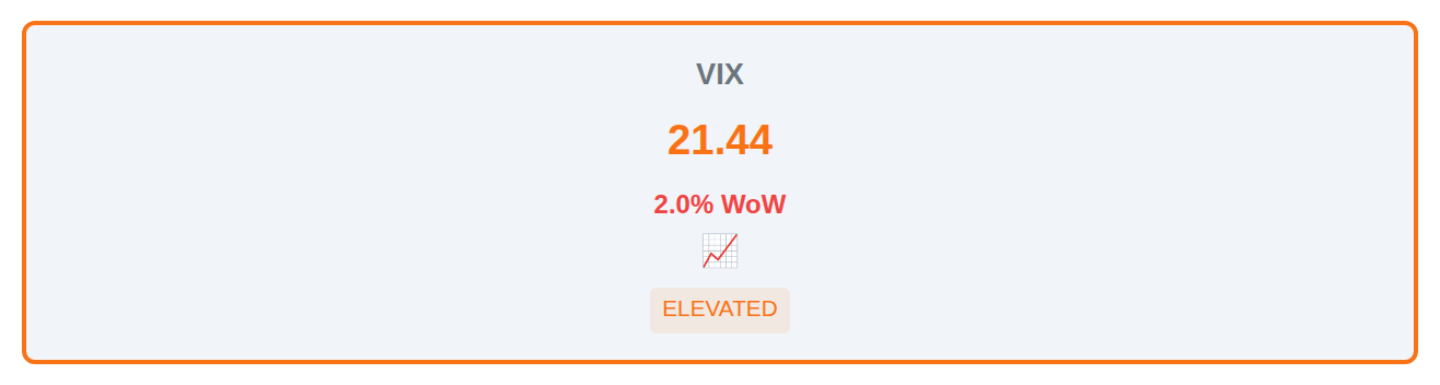 Volatility