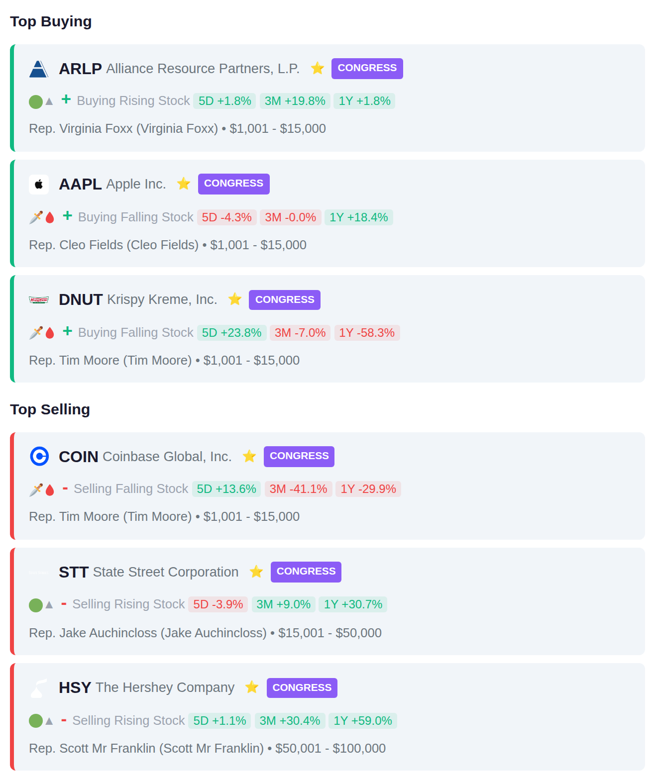 CONGRESSIONAL TRADES