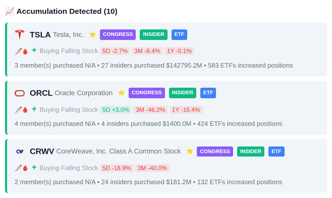 SMART MONEY CONVERGENCE