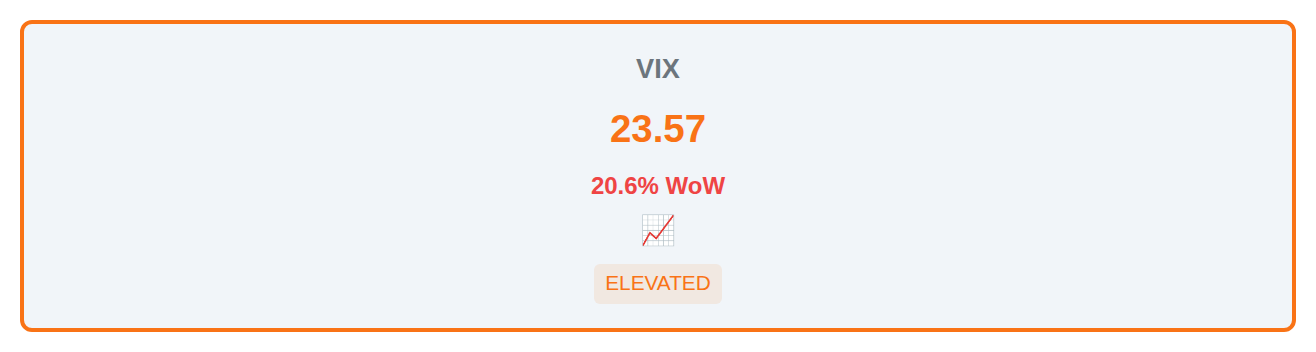 Volatility