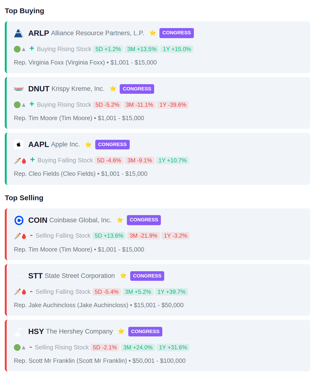 CONGRESSIONAL TRADES