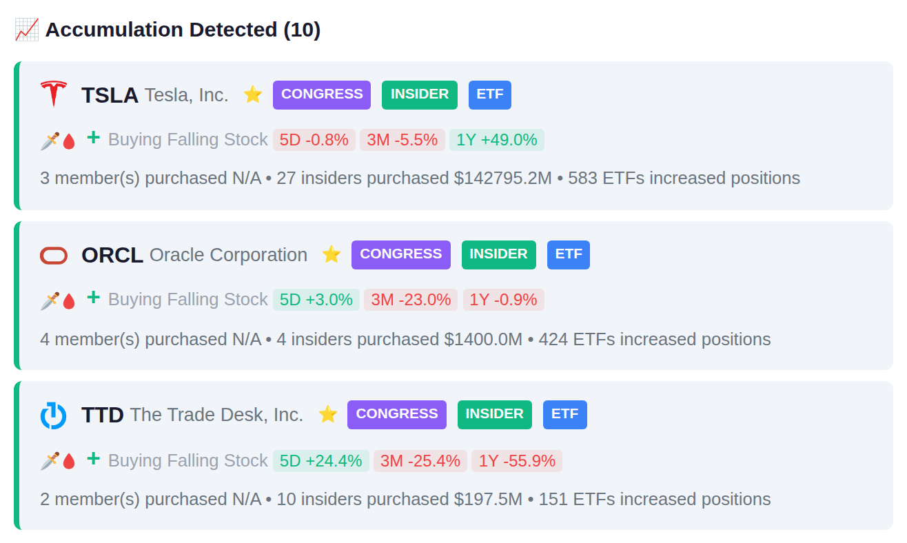 SMART MONEY CONVERGENCE