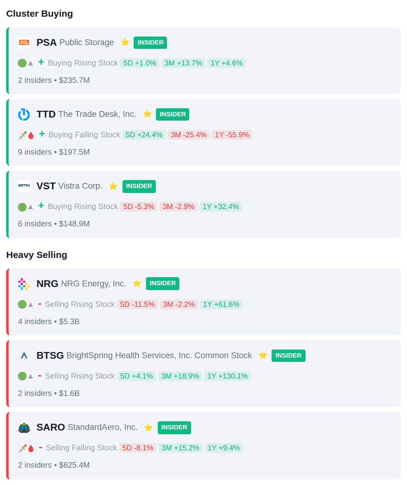 INSIDER ACTIVITY