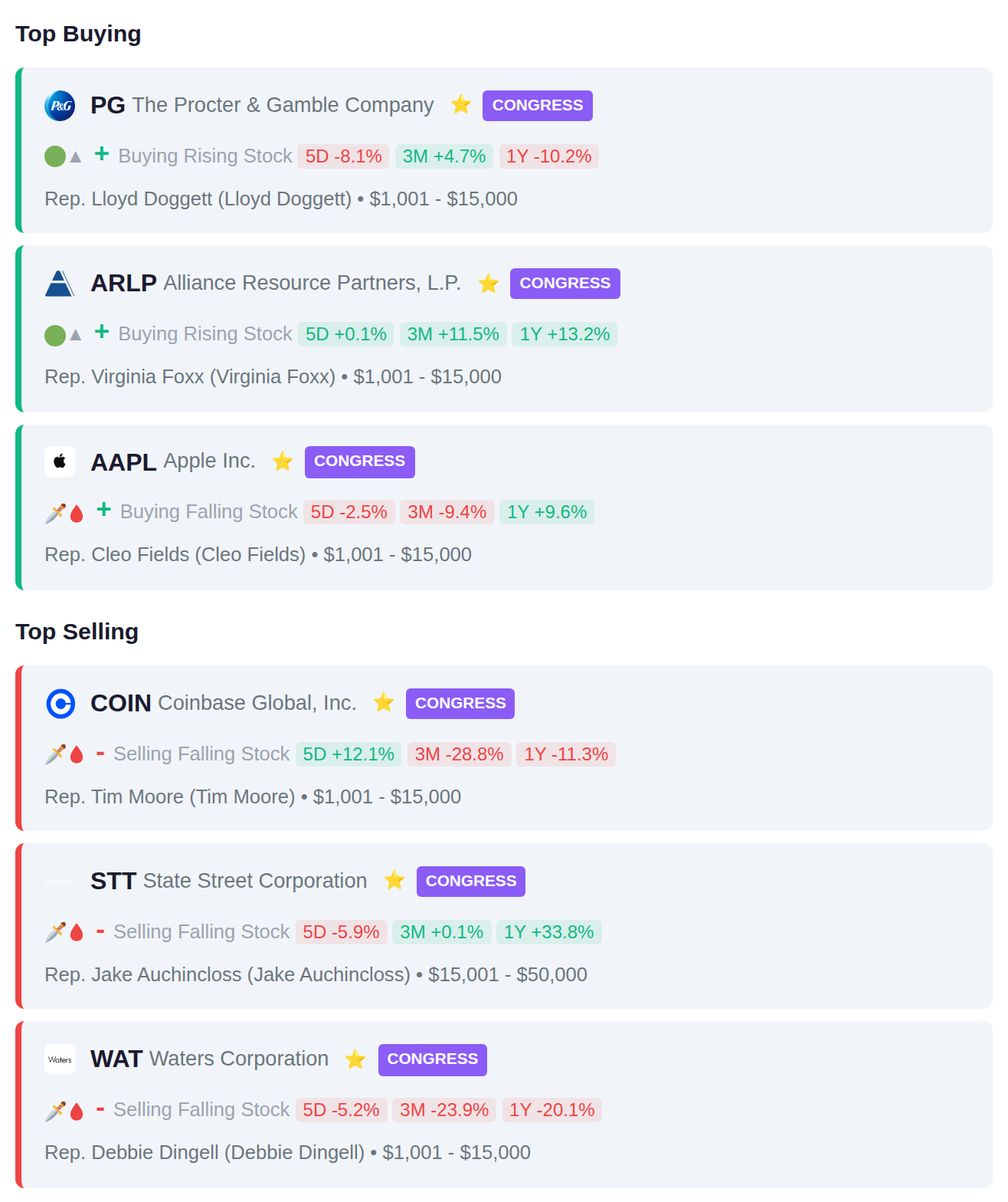 CONGRESSIONAL TRADES