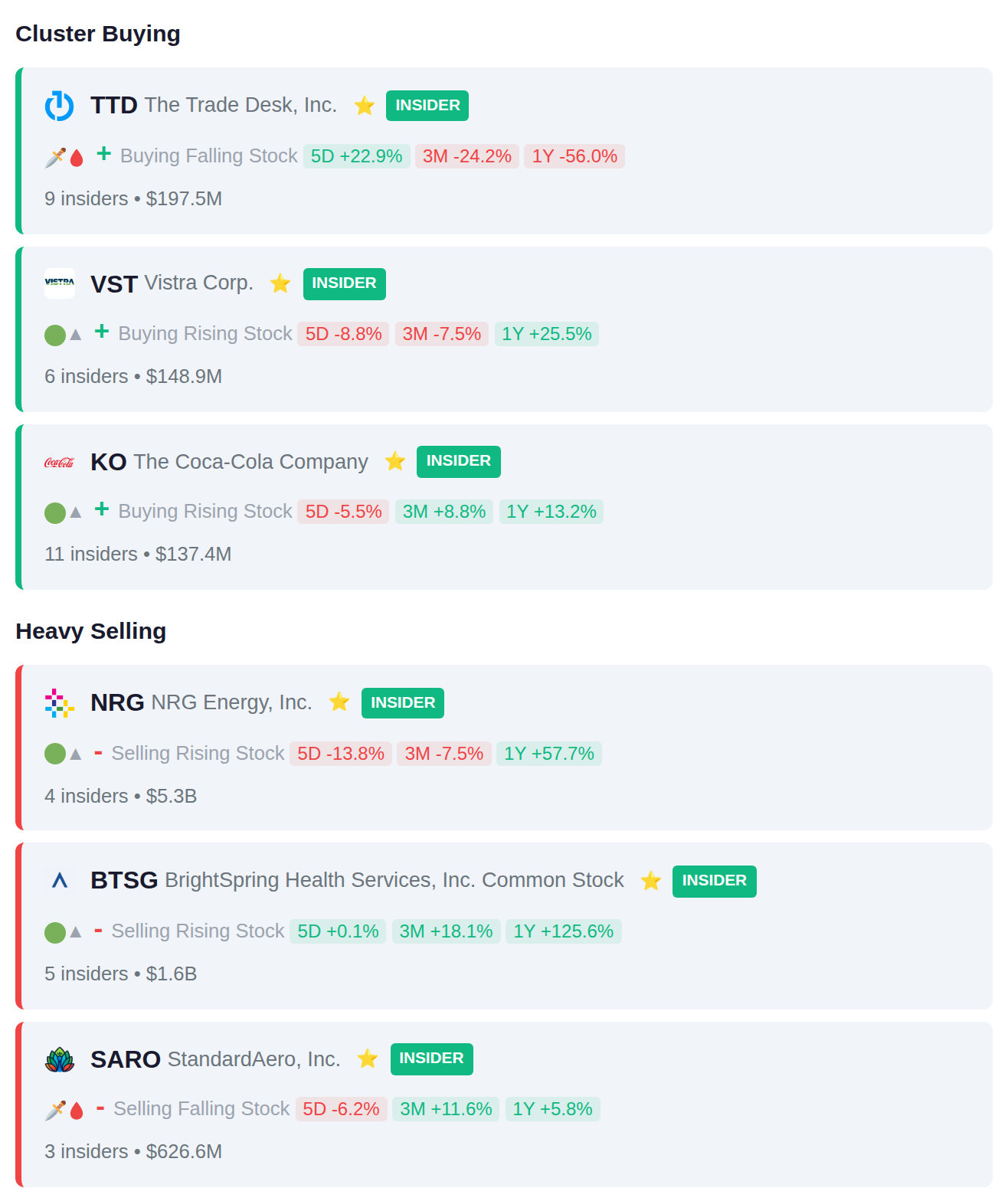INSIDER ACTIVITY