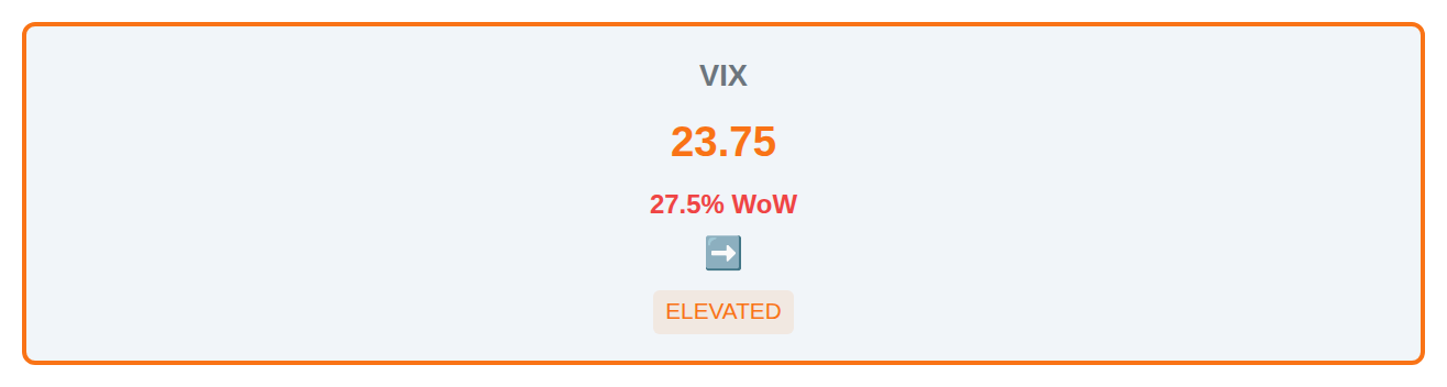 Volatility