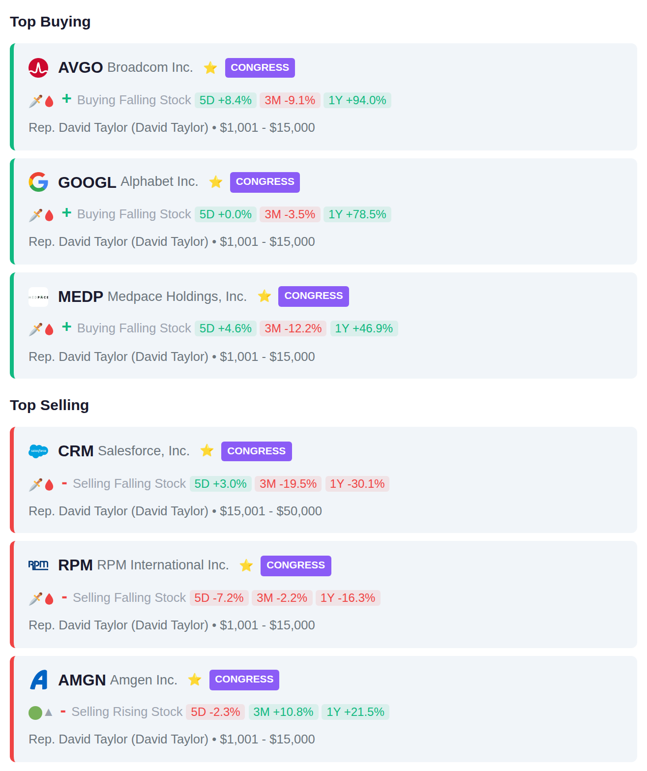 CONGRESSIONAL TRADES