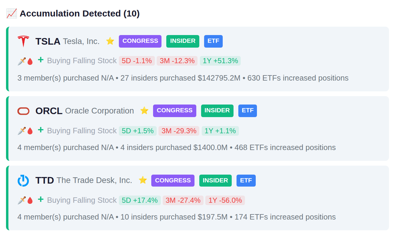 SMART MONEY CONVERGENCE