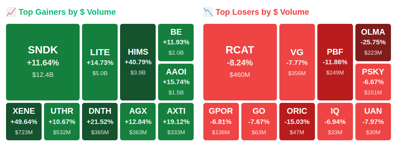 Heatmap