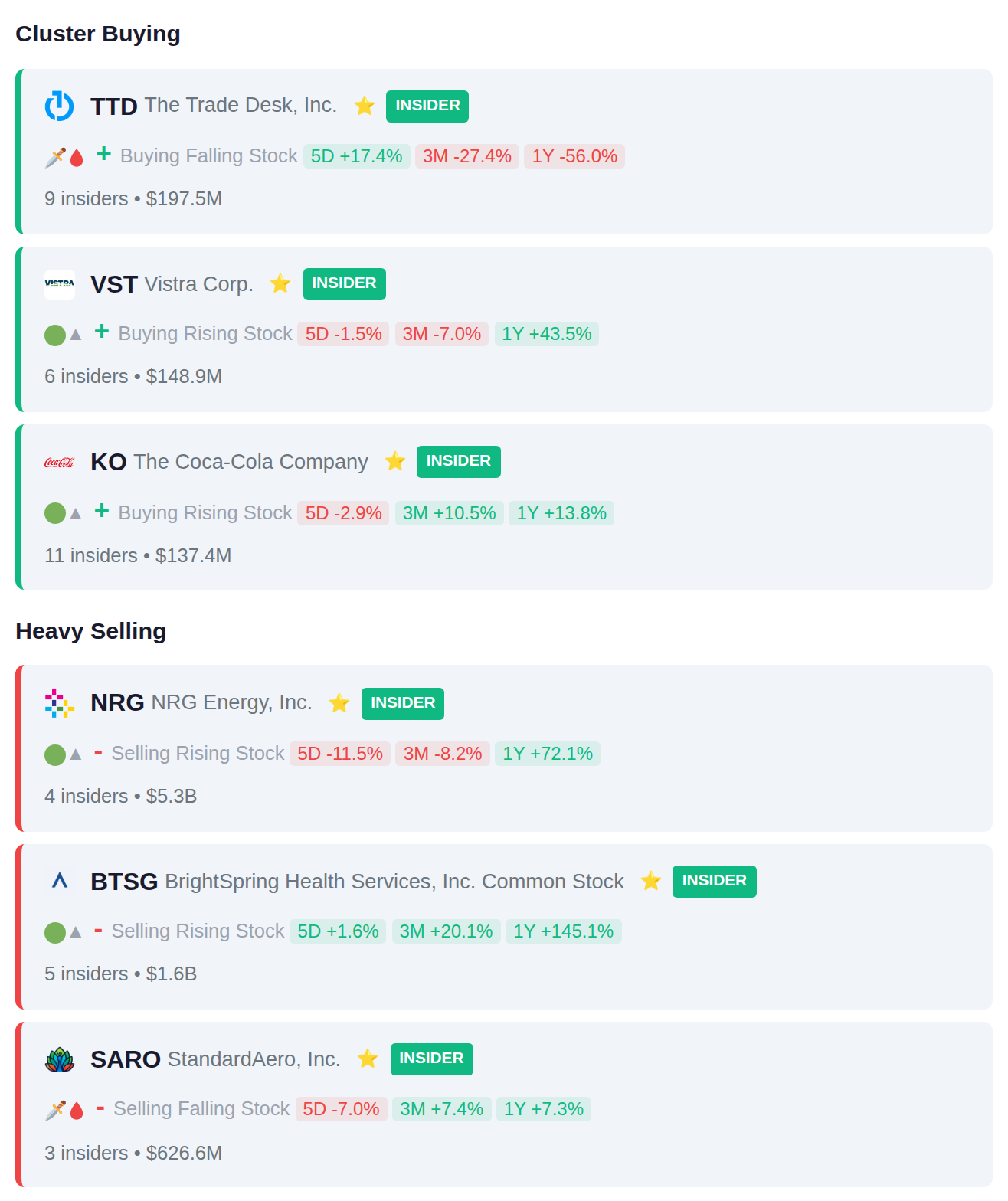 INSIDER ACTIVITY