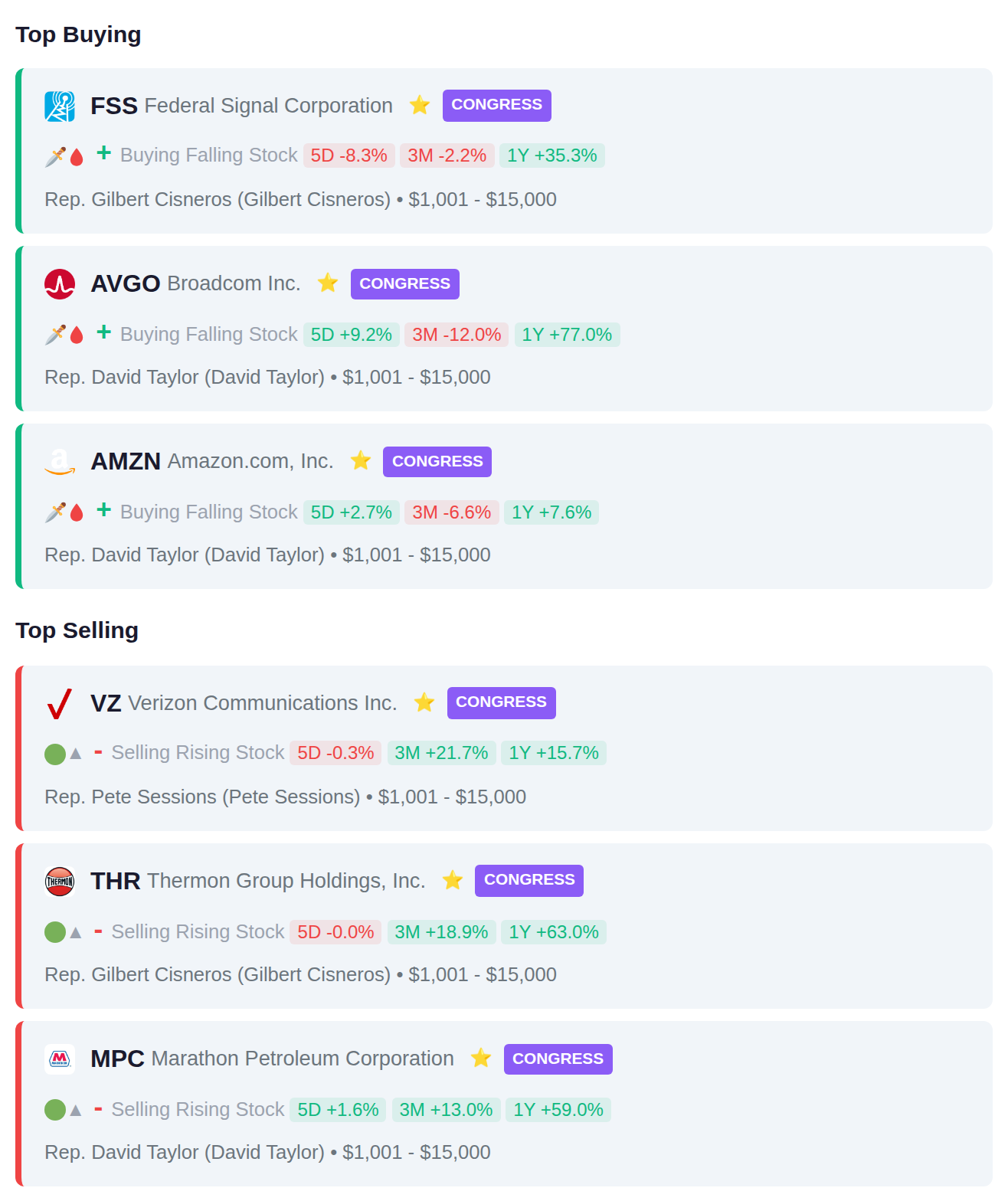 CONGRESSIONAL TRADES