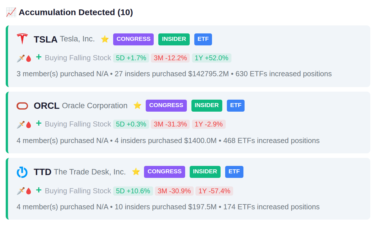 SMART MONEY CONVERGENCE