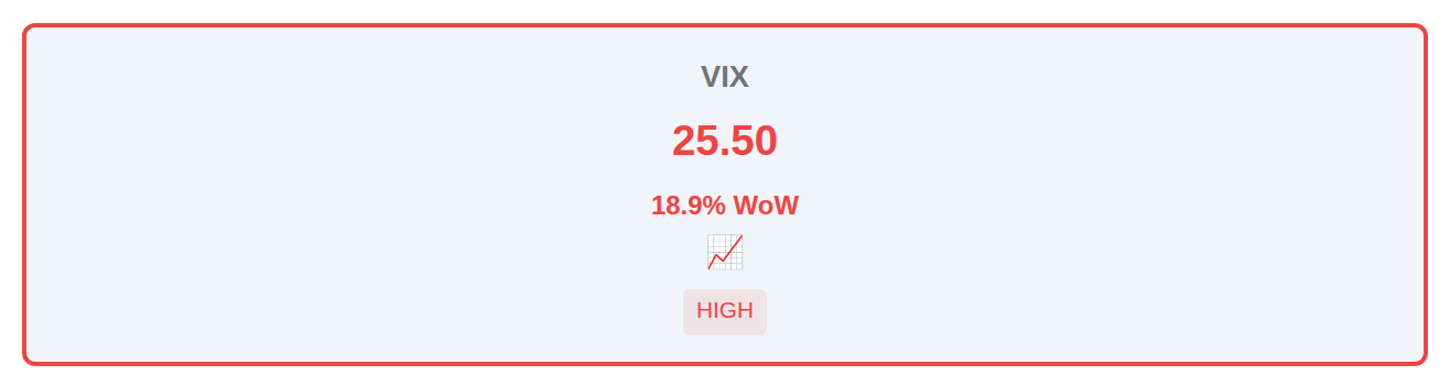 Volatility