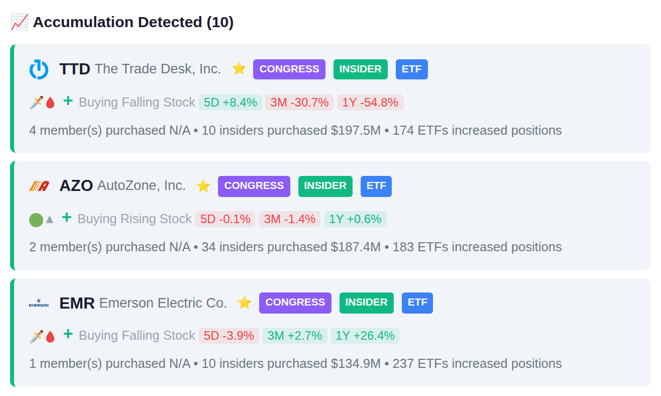 SMART MONEY CONVERGENCE