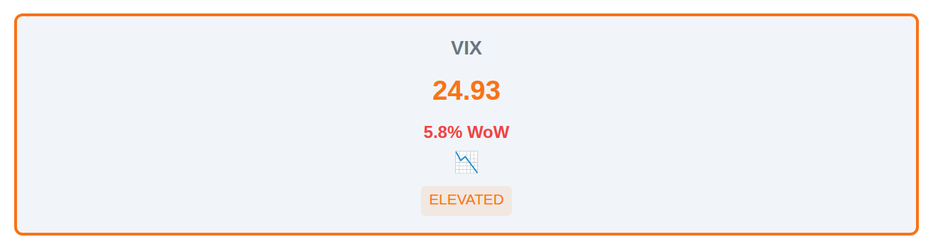 Volatility