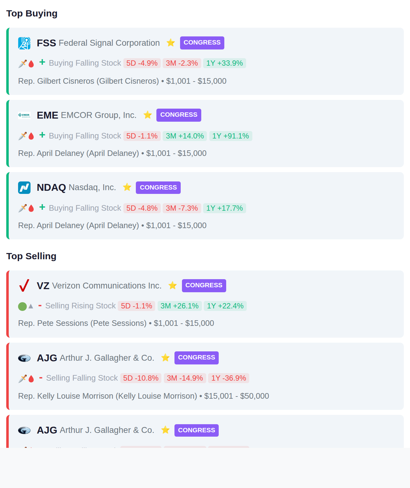 CONGRESSIONAL TRADES