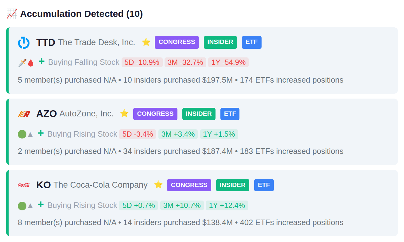 SMART MONEY CONVERGENCE