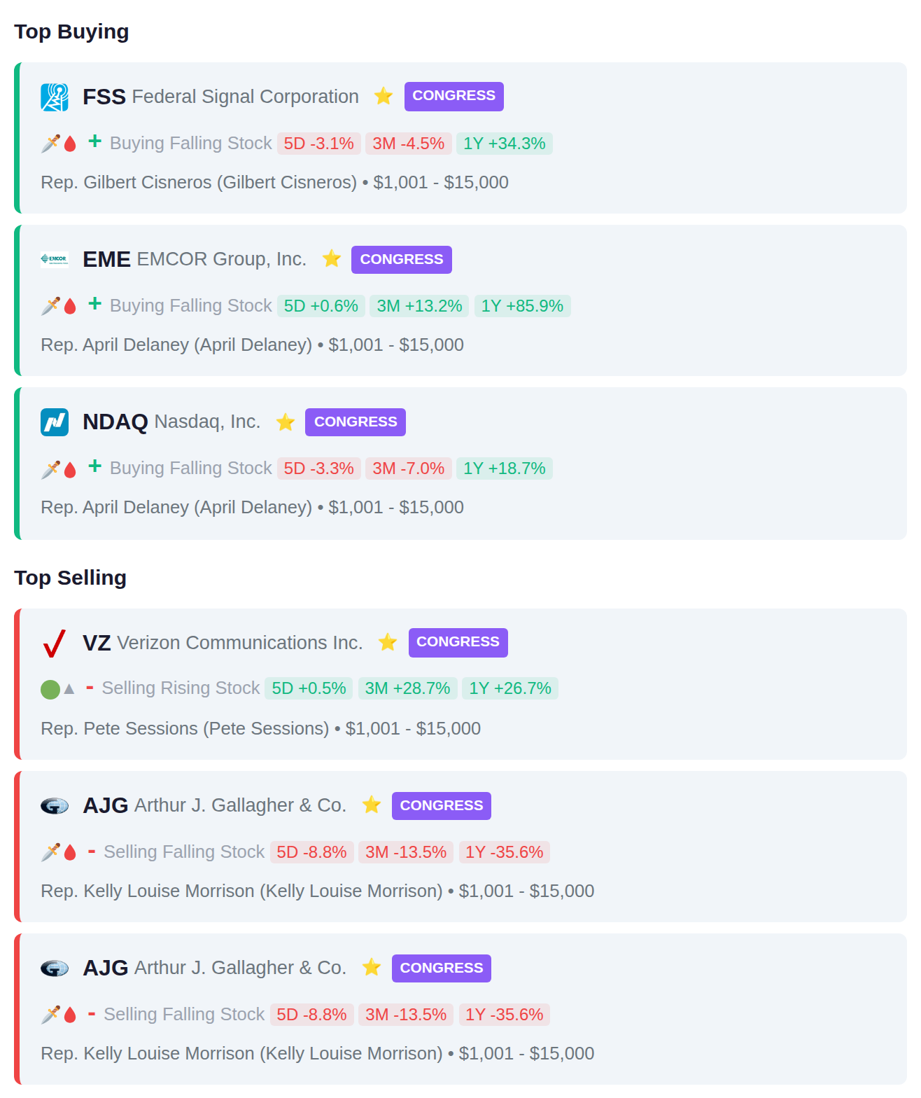 CONGRESSIONAL TRADES
