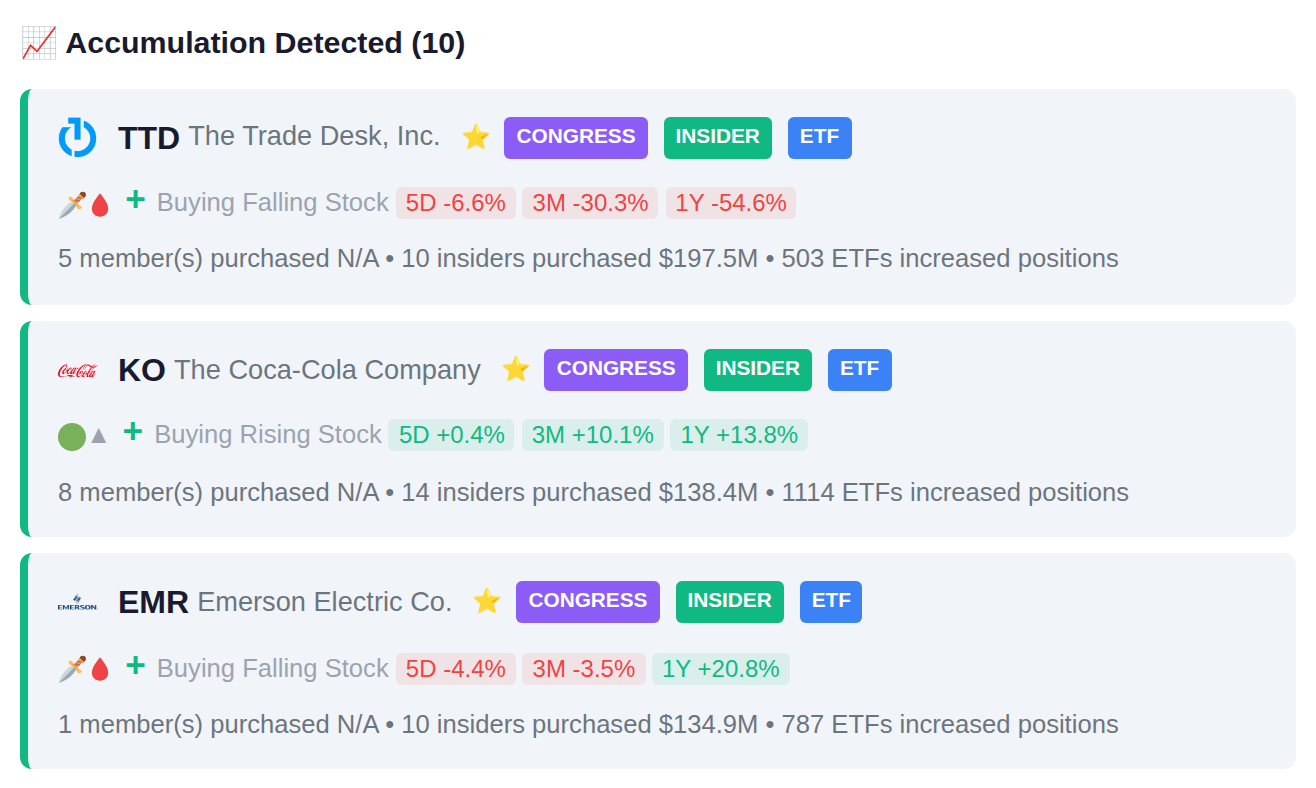 SMART MONEY CONVERGENCE