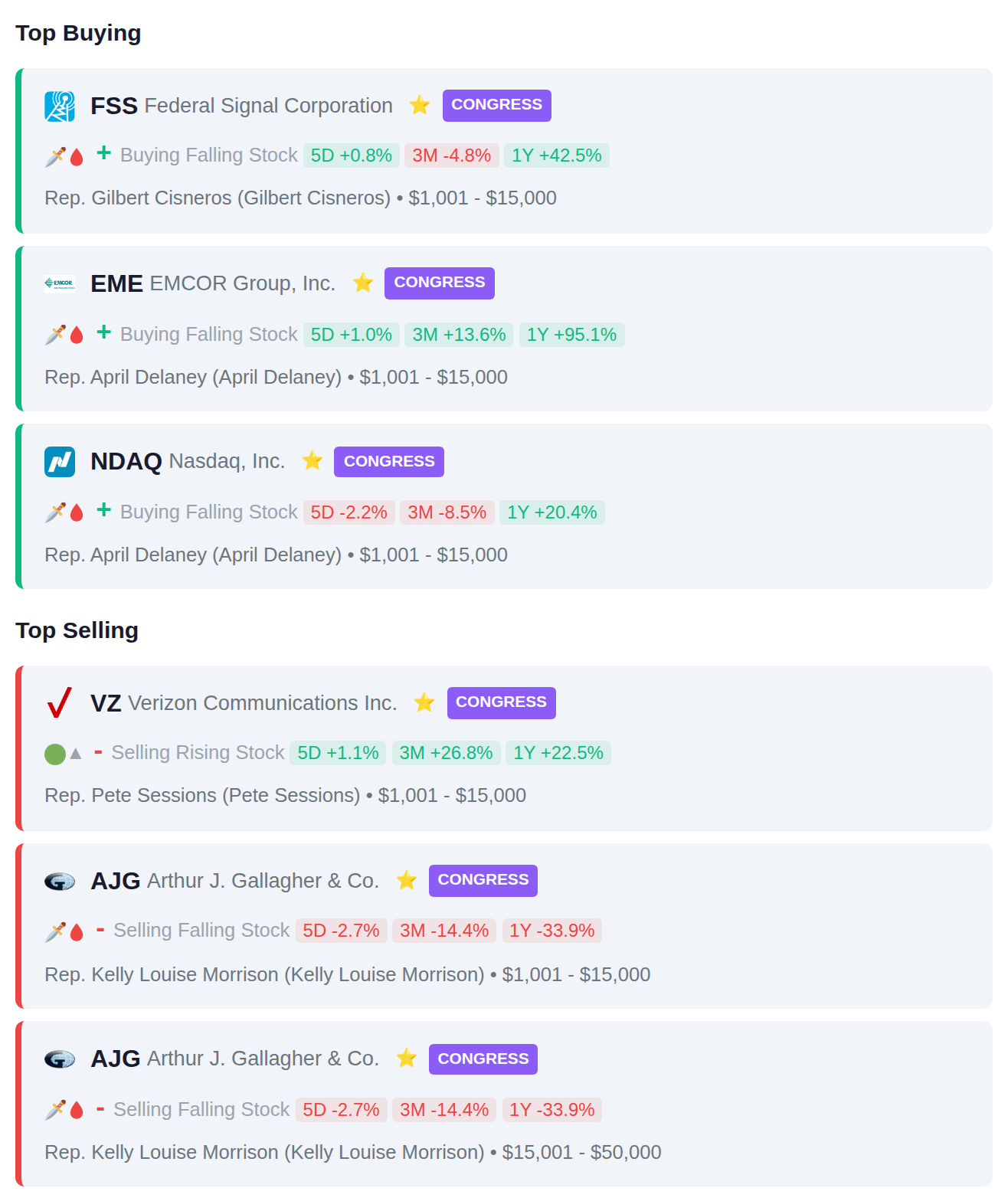 CONGRESSIONAL TRADES