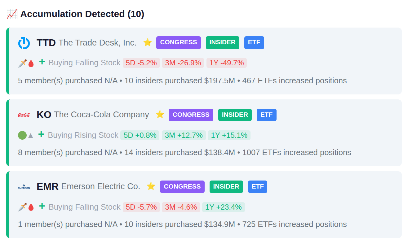 SMART MONEY CONVERGENCE