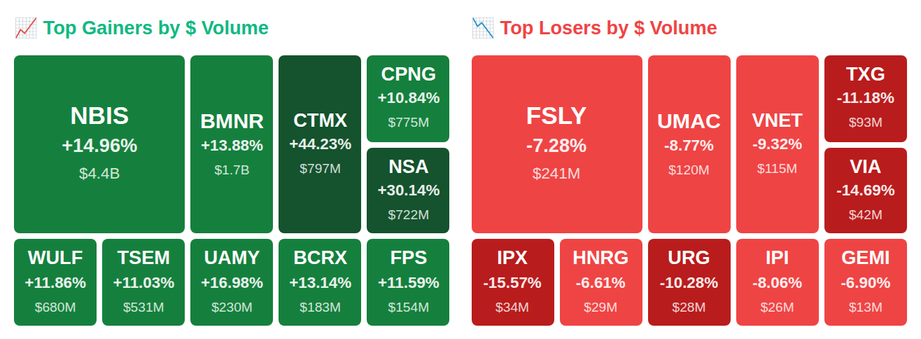 Heatmap