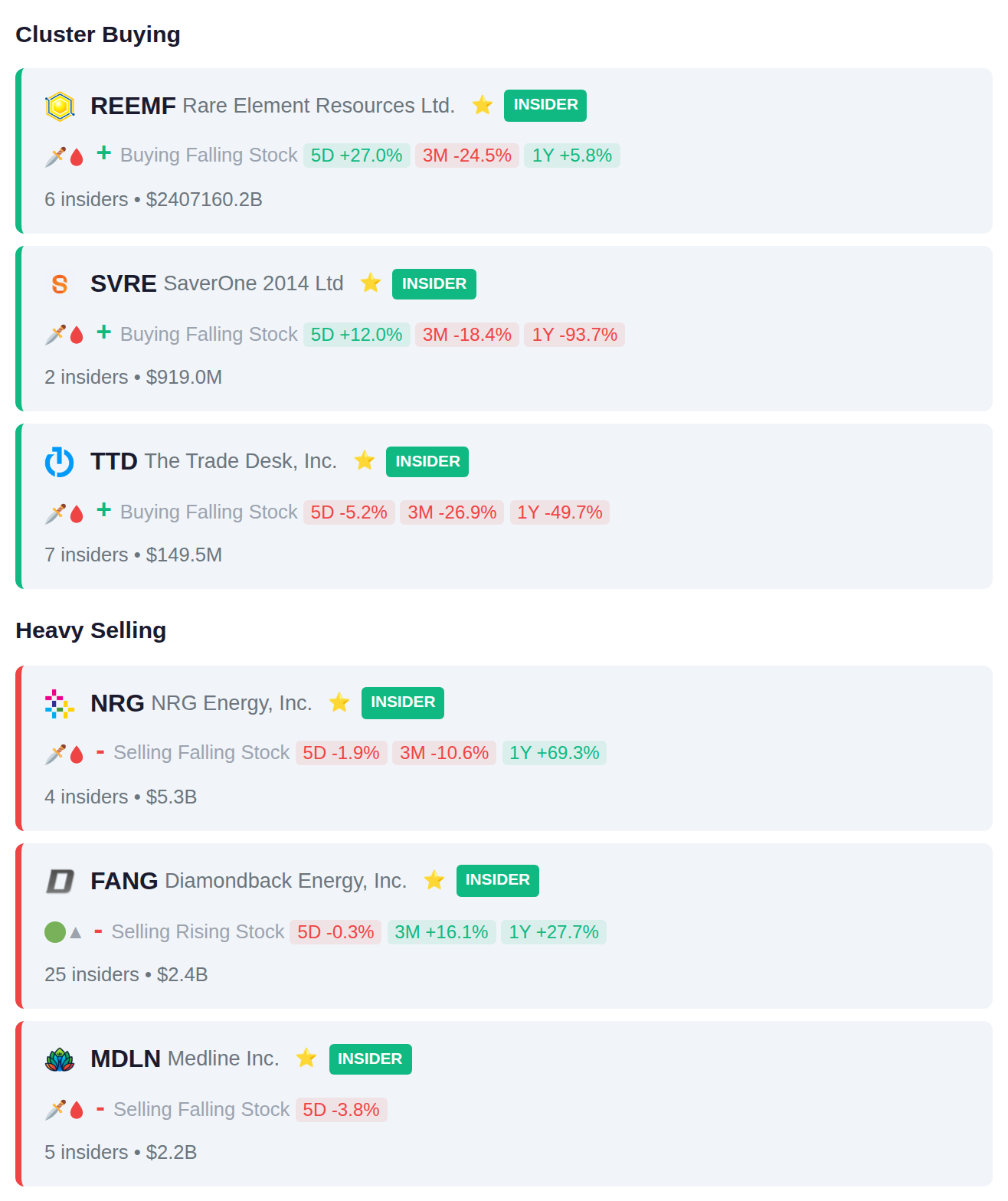 INSIDER ACTIVITY