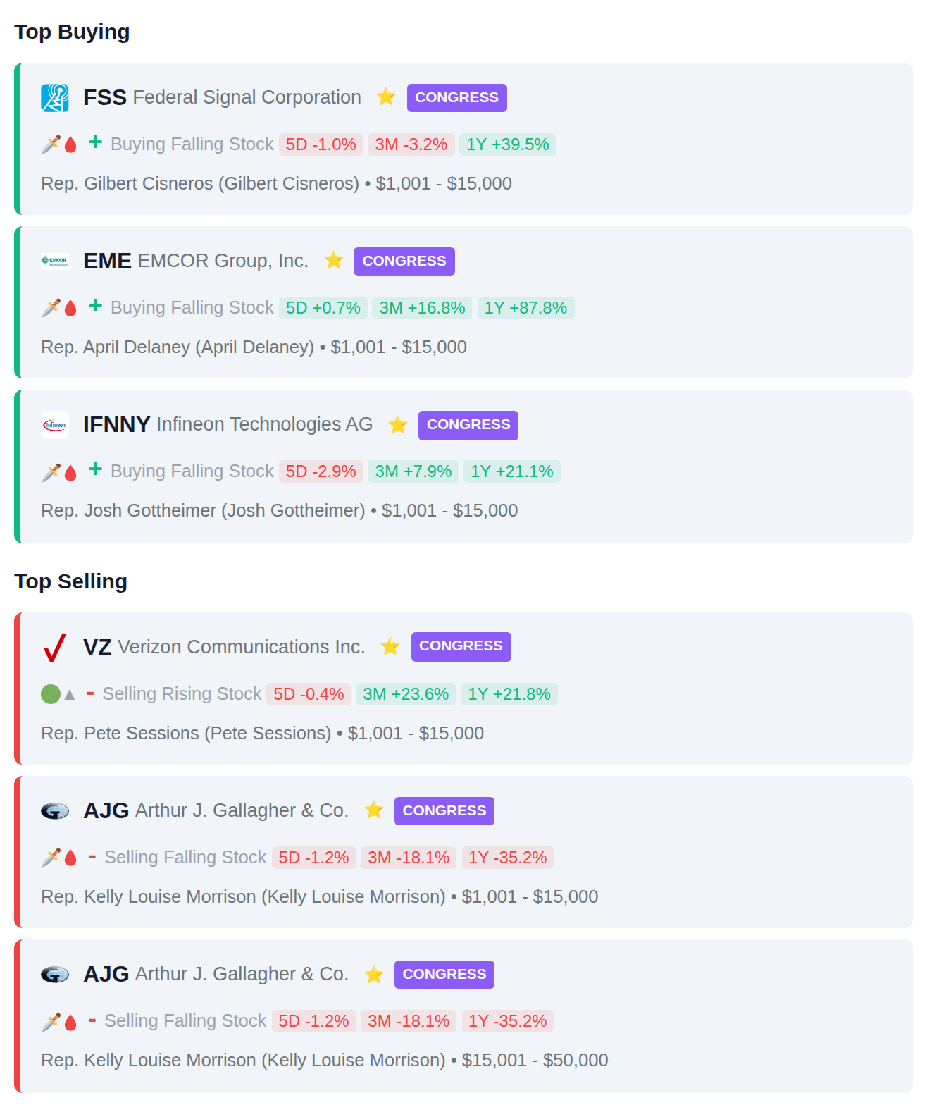 CONGRESSIONAL TRADES