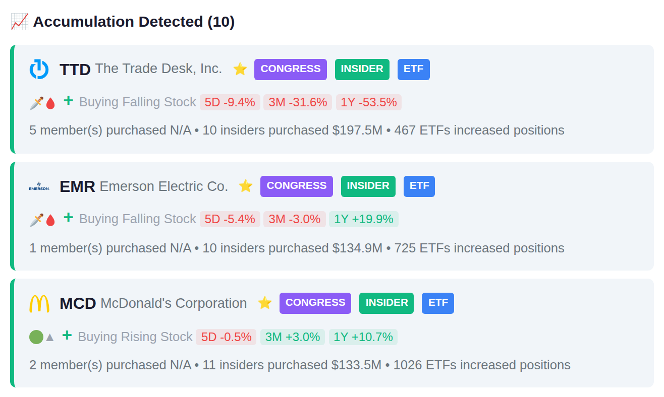 SMART MONEY CONVERGENCE