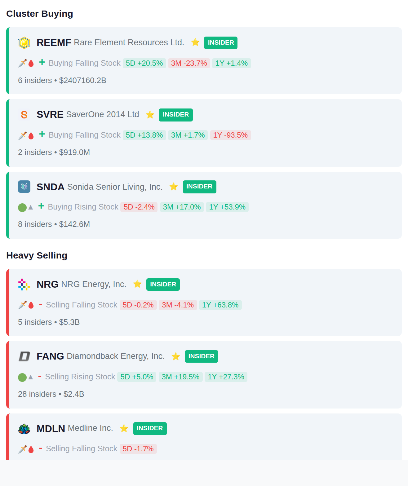 INSIDER ACTIVITY