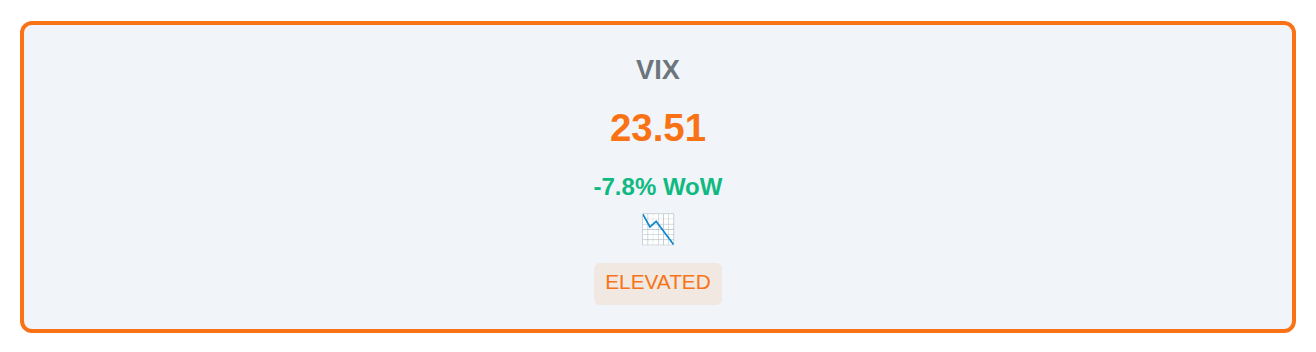 Volatility