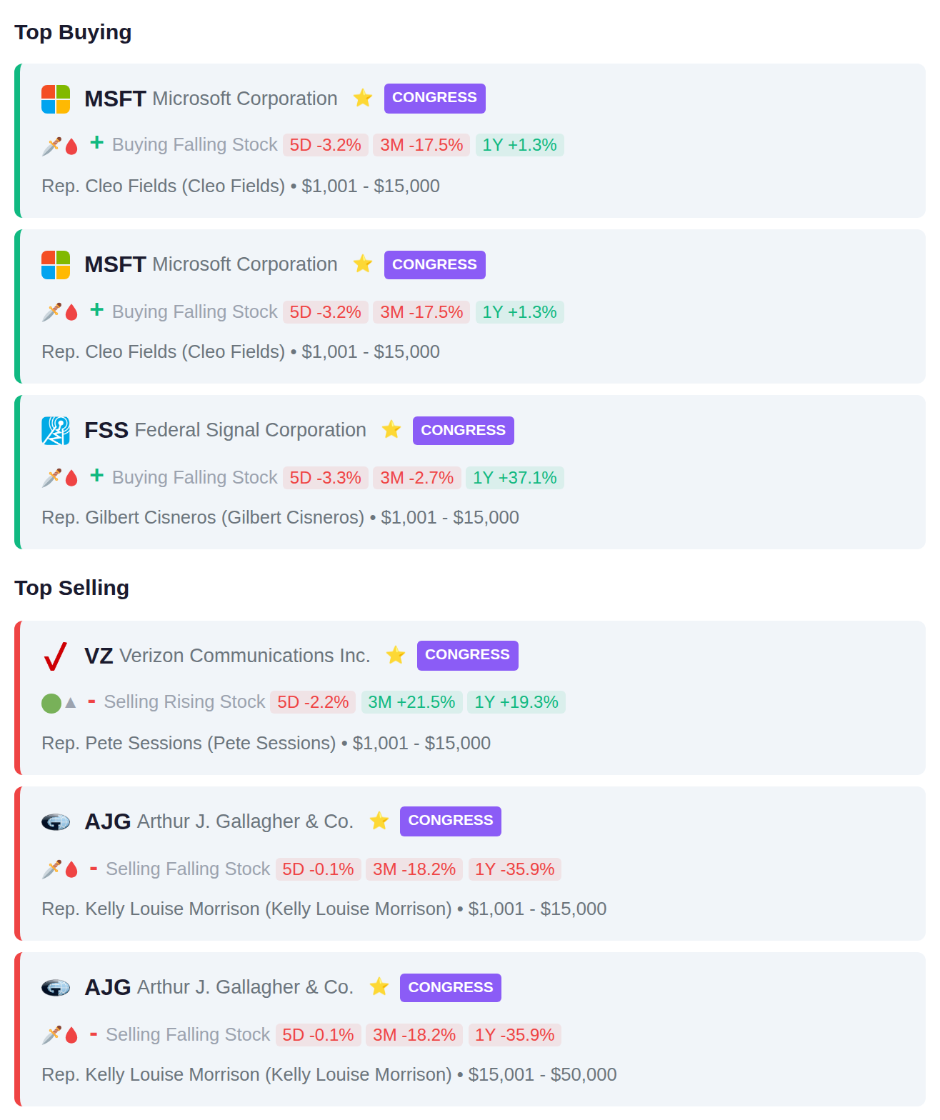 CONGRESSIONAL TRADES