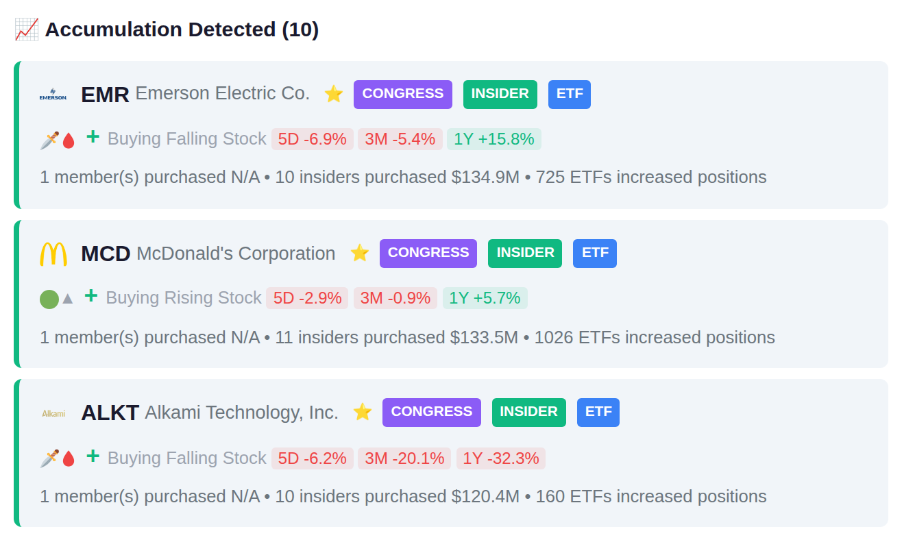 SMART MONEY CONVERGENCE
