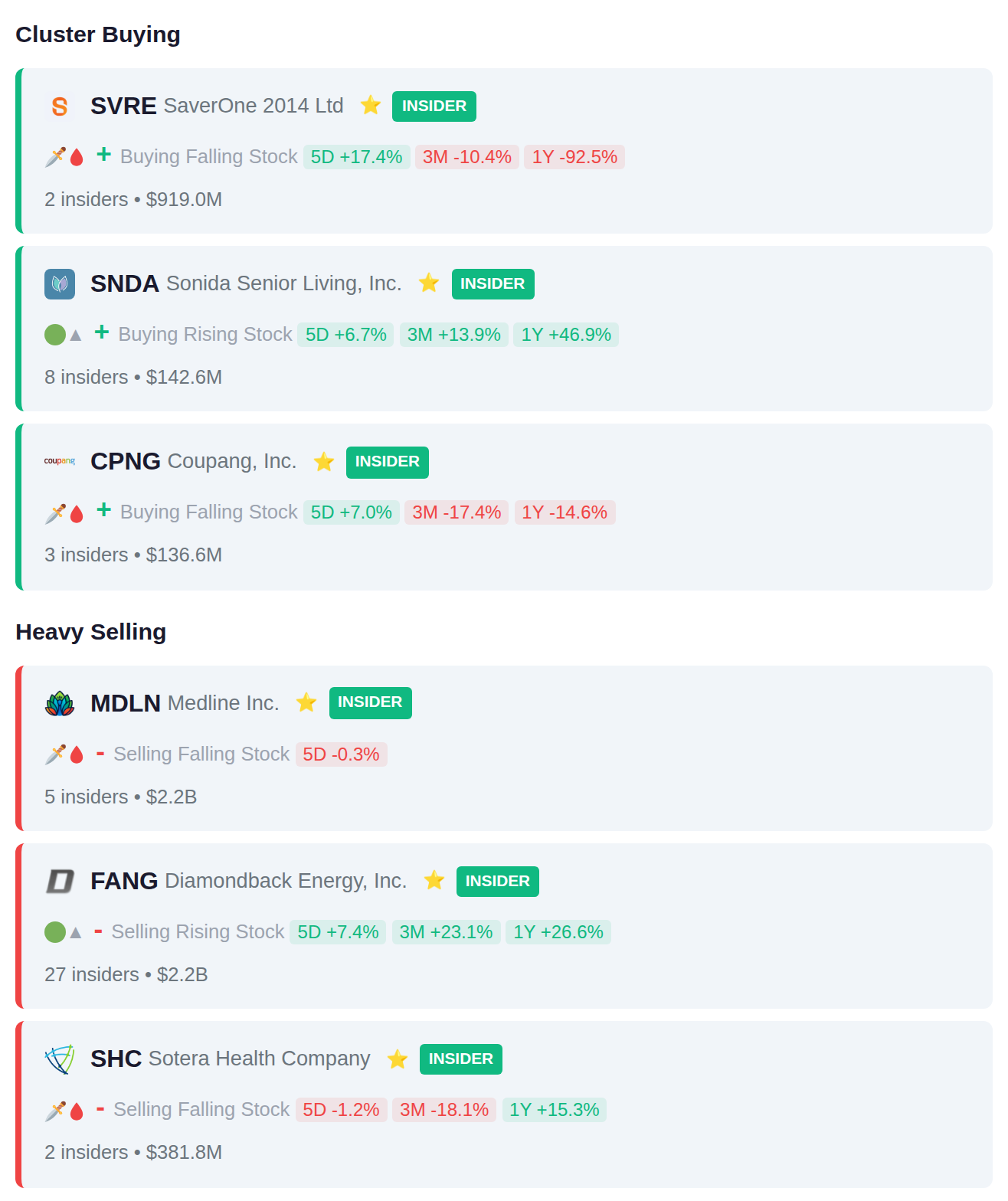 INSIDER ACTIVITY