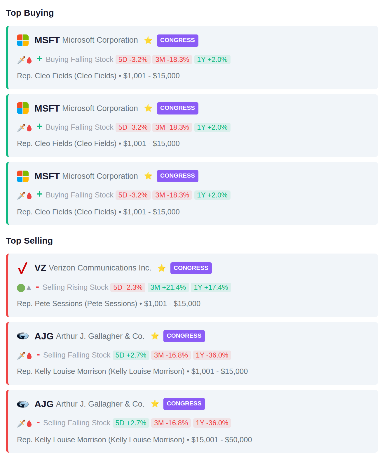 CONGRESSIONAL TRADES