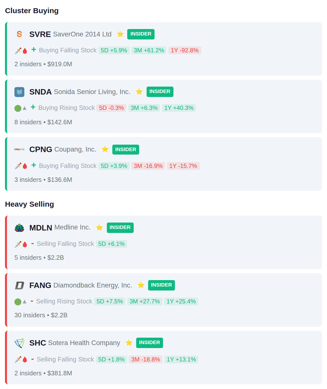 INSIDER ACTIVITY