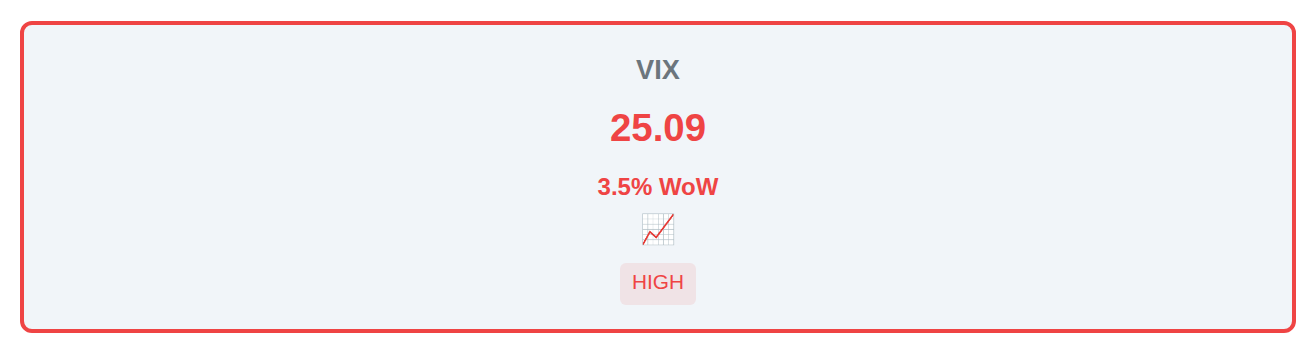 Volatility
