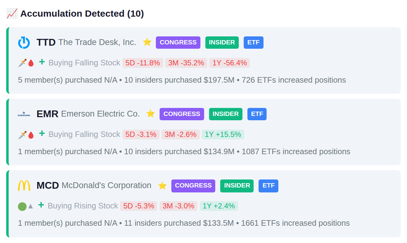 SMART MONEY CONVERGENCE