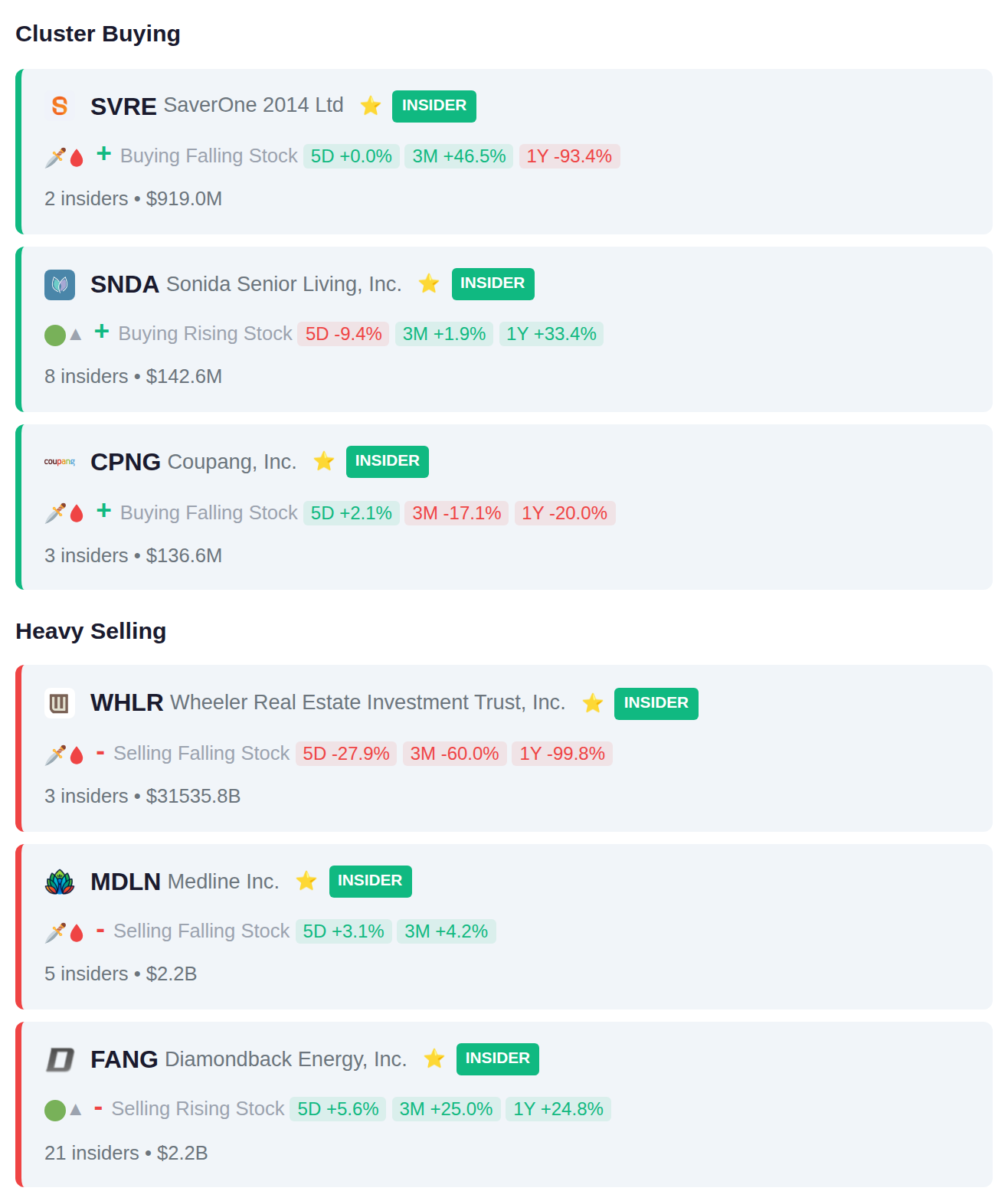 INSIDER ACTIVITY