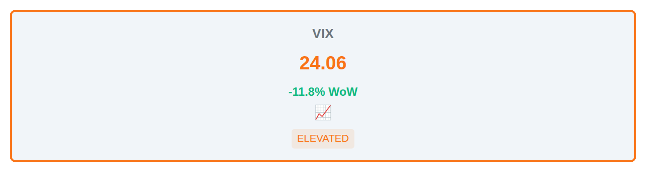 Volatility