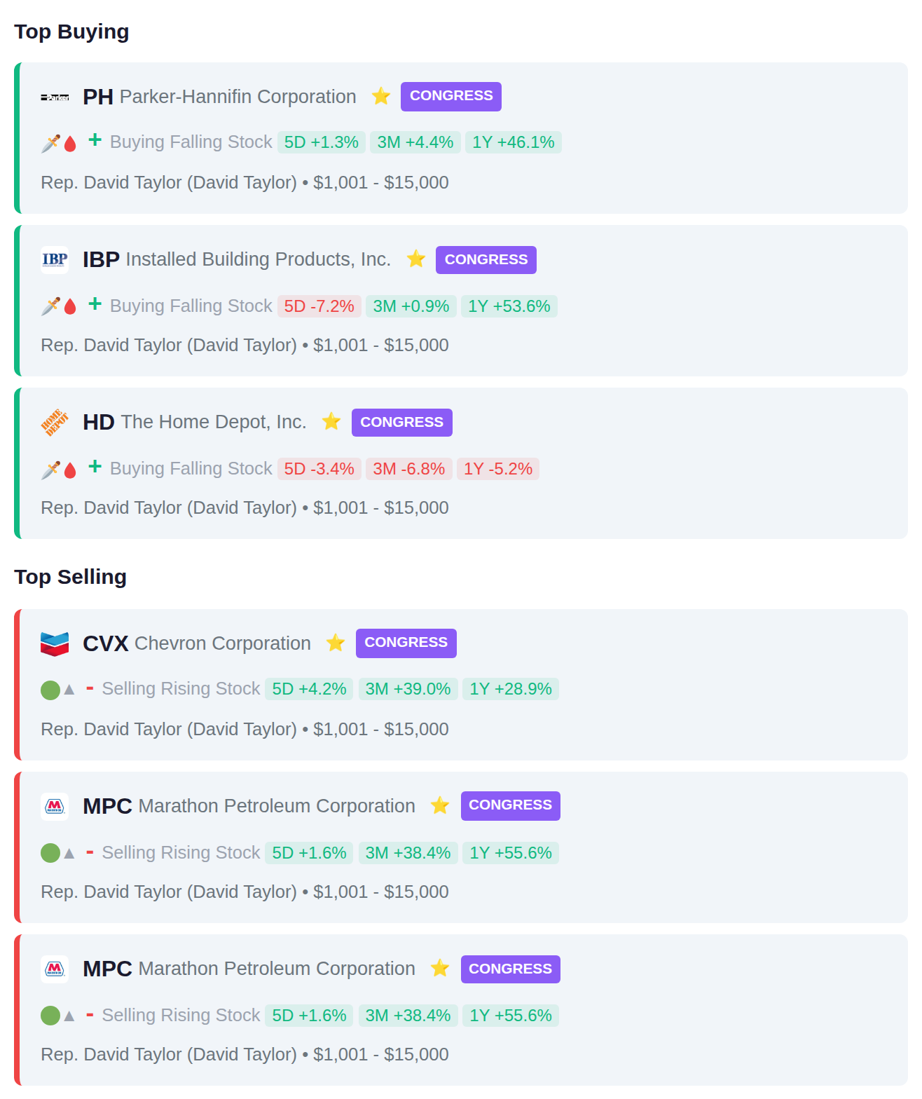 CONGRESSIONAL TRADES