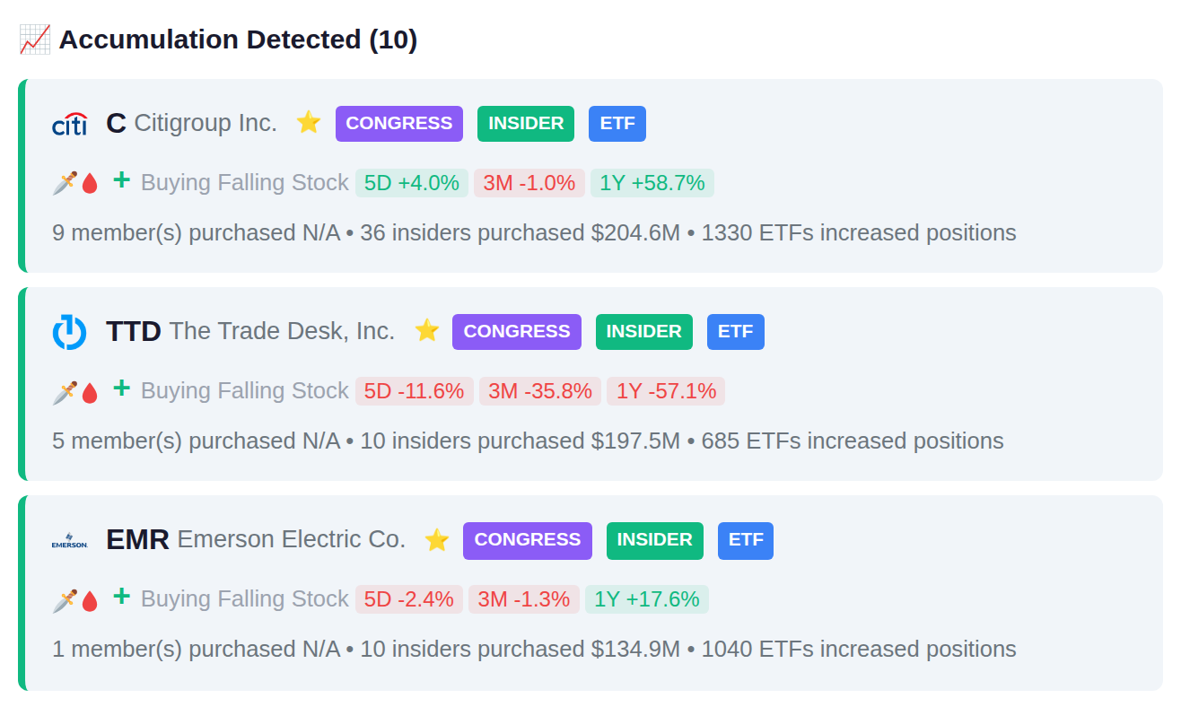 SMART MONEY CONVERGENCE