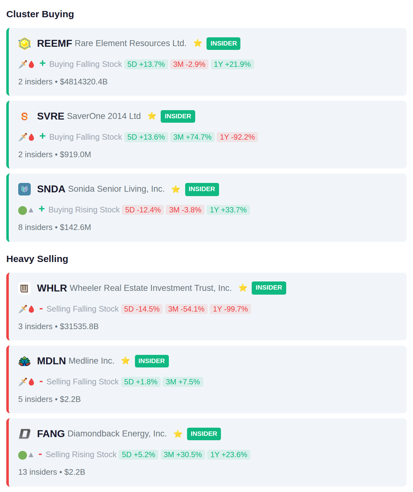 INSIDER ACTIVITY